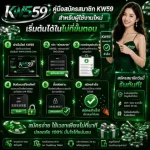 คู่มือสมัครสมาชิก KW59 สำหรับผู้ใช้งานใหม่ เริ่มต้นได้ในไม่กี่ขั้นตอน