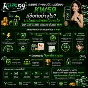 บทความ 5 ระบบฝาก ถอนอัตโนมัติของ KW59 มีข้อดีอย่างไร ทำไมสมาชิกจึงไว้วางใจ ระบบฝาก-ถอนอัตโนมัติของ KW59 มีข้อดีอย่างไร ทำไมสมาชิกจึงไว้วางใจ
