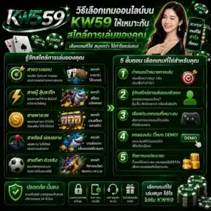 วิธีเลือกเกมออนไลน์บน KW59 ให้เหมาะกับสไตล์การเล่นของคุณ