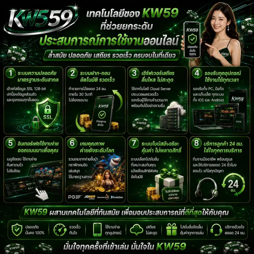 เทคโนโลยีของ KW59 ที่ช่วยยกระดับประสบการณ์การใช้งานออนไลน์ 1 เทคโนโลยีของ KW59 ที่ช่วยยกระดับประสบการณ์การใช้งานออนไลน์ เทคโนโลยีของ KW59 ที่ช่วยยกระดับประสบการณ์การใช้งานออนไลน์