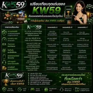 บทความ 4 เปรียบเทียบจุดเด่นของ KW59 กับแพลตฟอร์มเกมออนไลน์ยุคใหม่