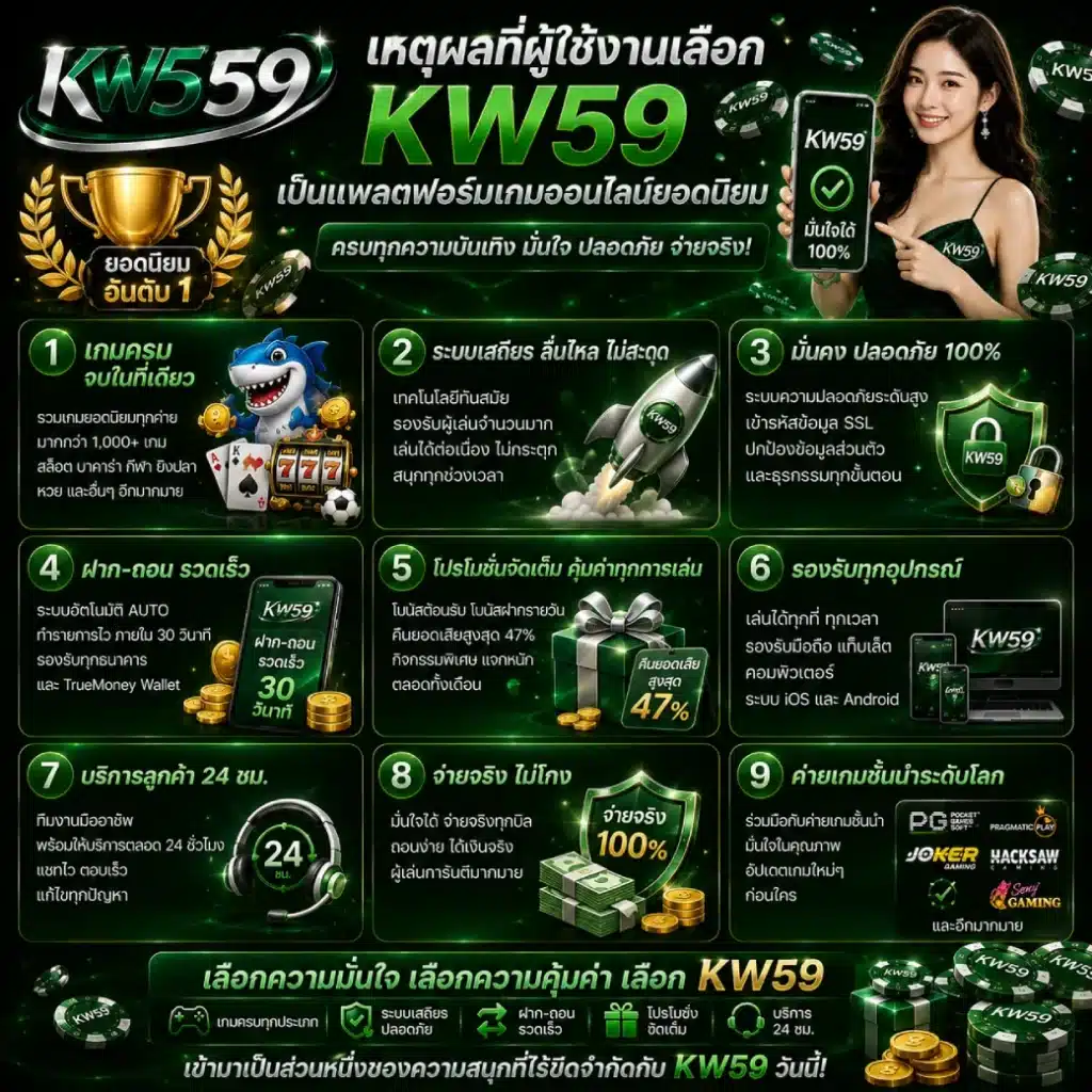 เหตุผลที่ผู้ใช้งานเลือก KW59 เป็นแพลตฟอร์มเกมออนไลน์ยอดนิยม